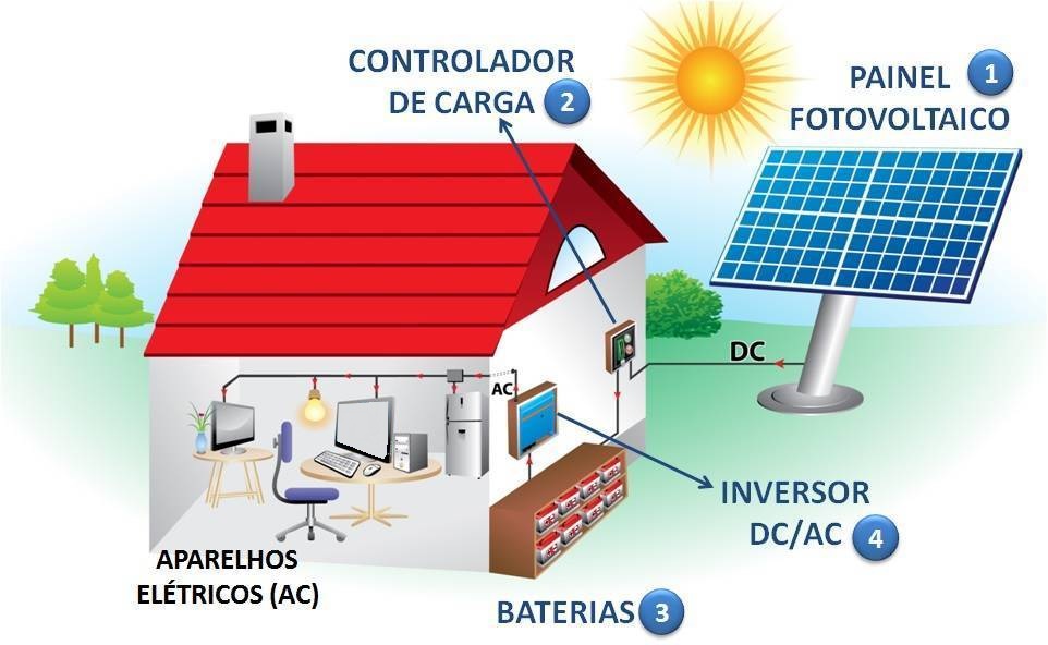 Como analisar a qualidade de um painel solar? » SolarVolt Energia